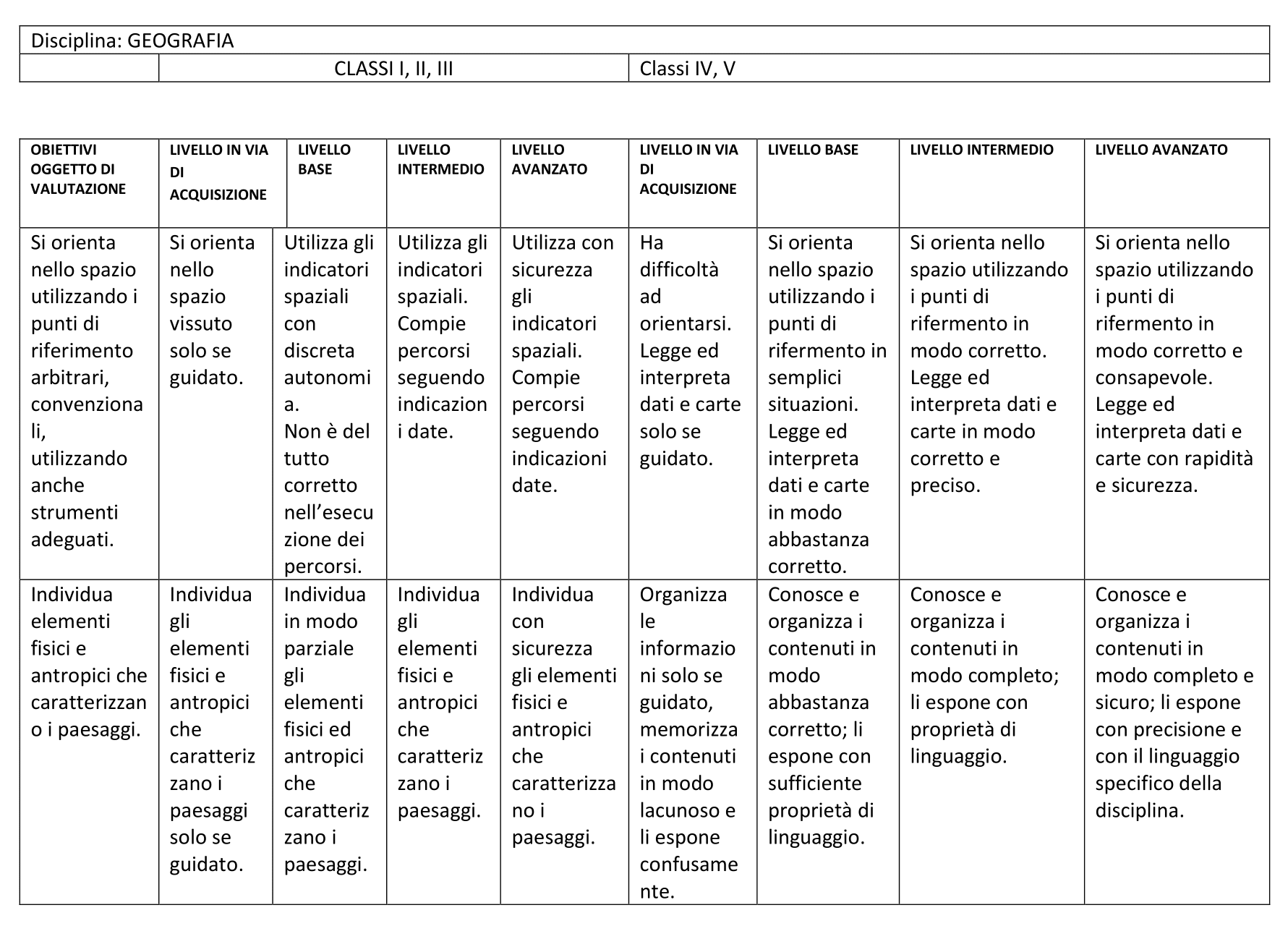 Geografia